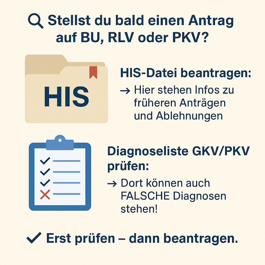 Grafik zur Erklärung der Beantragung einer HIS Datei